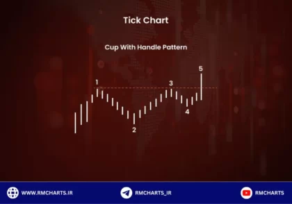 تیک چارت (Tick Charts)
