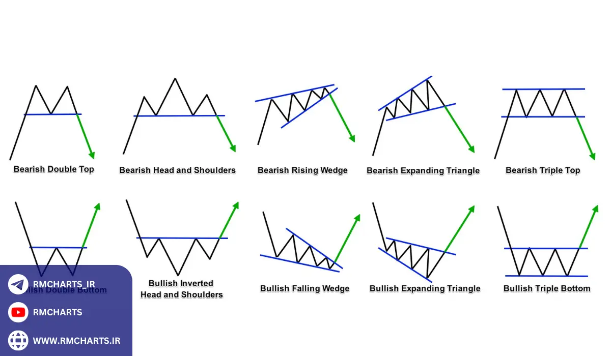 The best technical analysis methods for financial markets