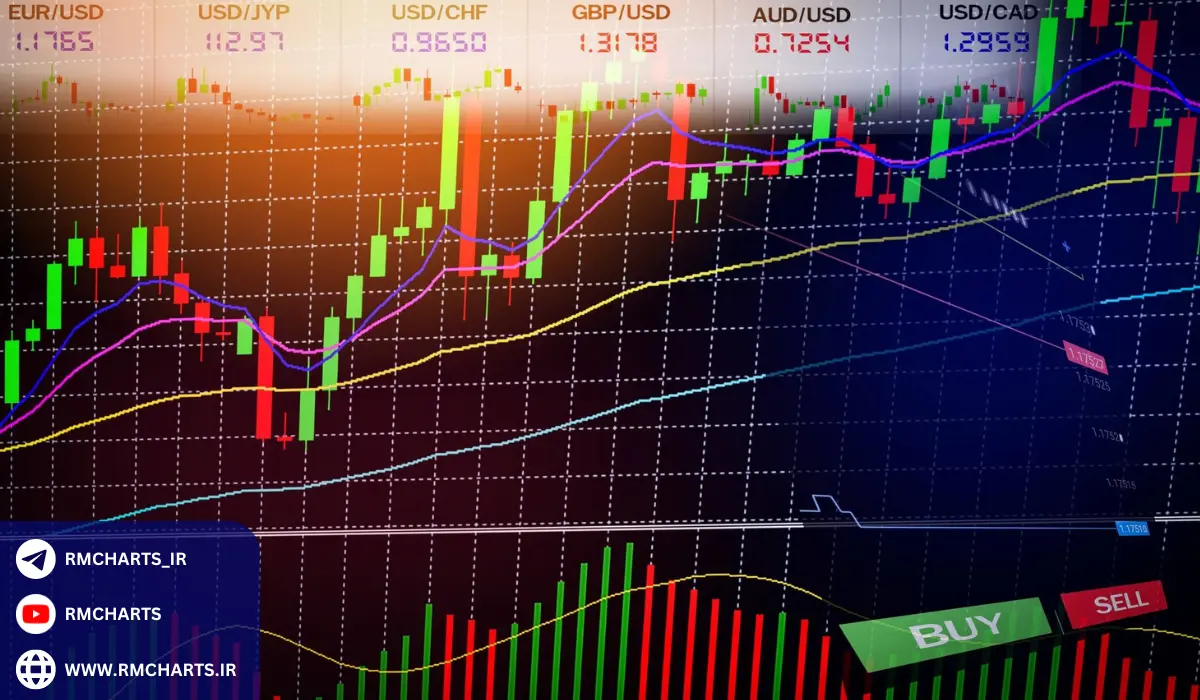 اندیکاتور‌های تکنیکال