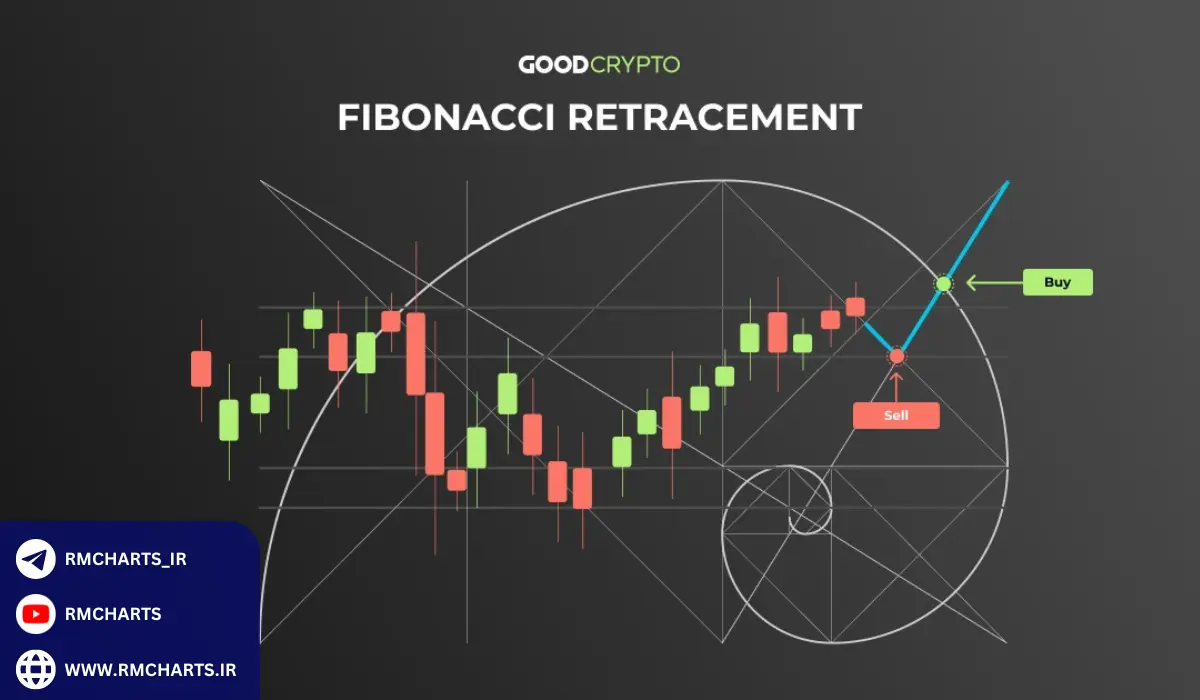 فیبوناچی در بهترین روش‌های تحلیل تکنیکال برای بازارهای مالی