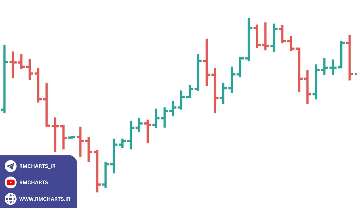 نمودار میله‌ای