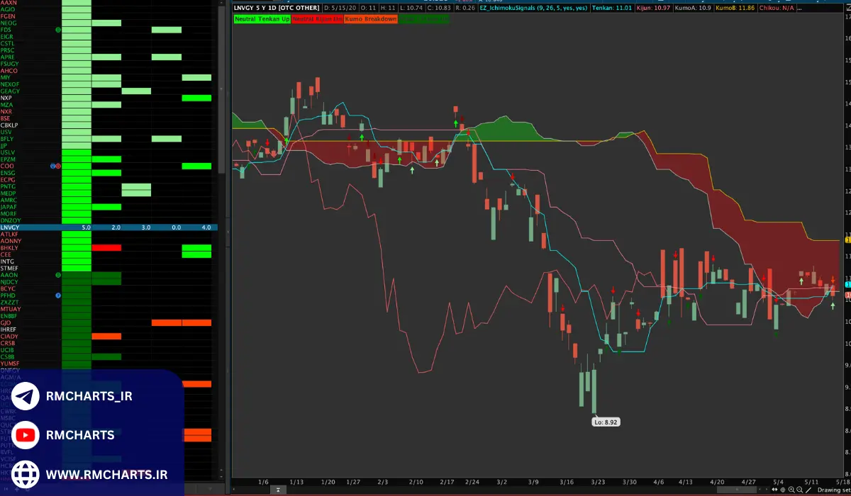 Thinkorswim رایگان