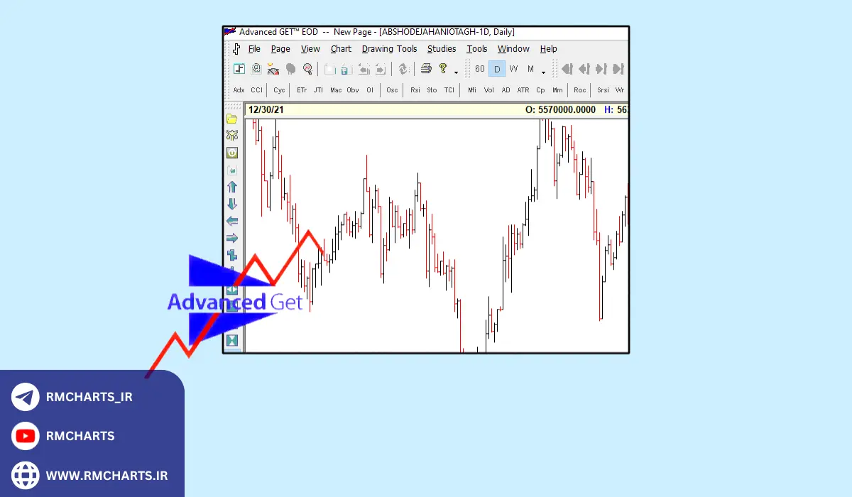 آمار و ارقام مرتبط با ادونسد گت