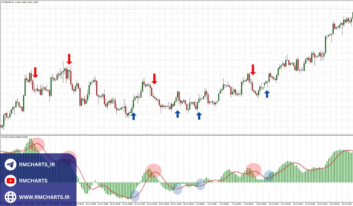 استراتژی ورود بر اساس واگرایی مثبت