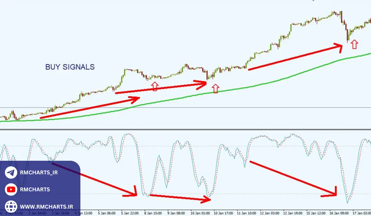 استراتژی‌های معاملاتی مبتنی بر واگرایی مخفی