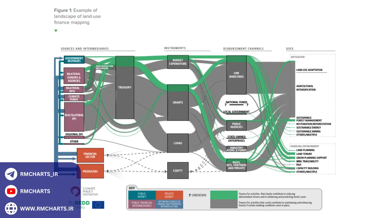 استفاده از ابزارهای مالی