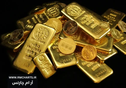 افزایش تقاضا برای طلا در بازارهای جهانی