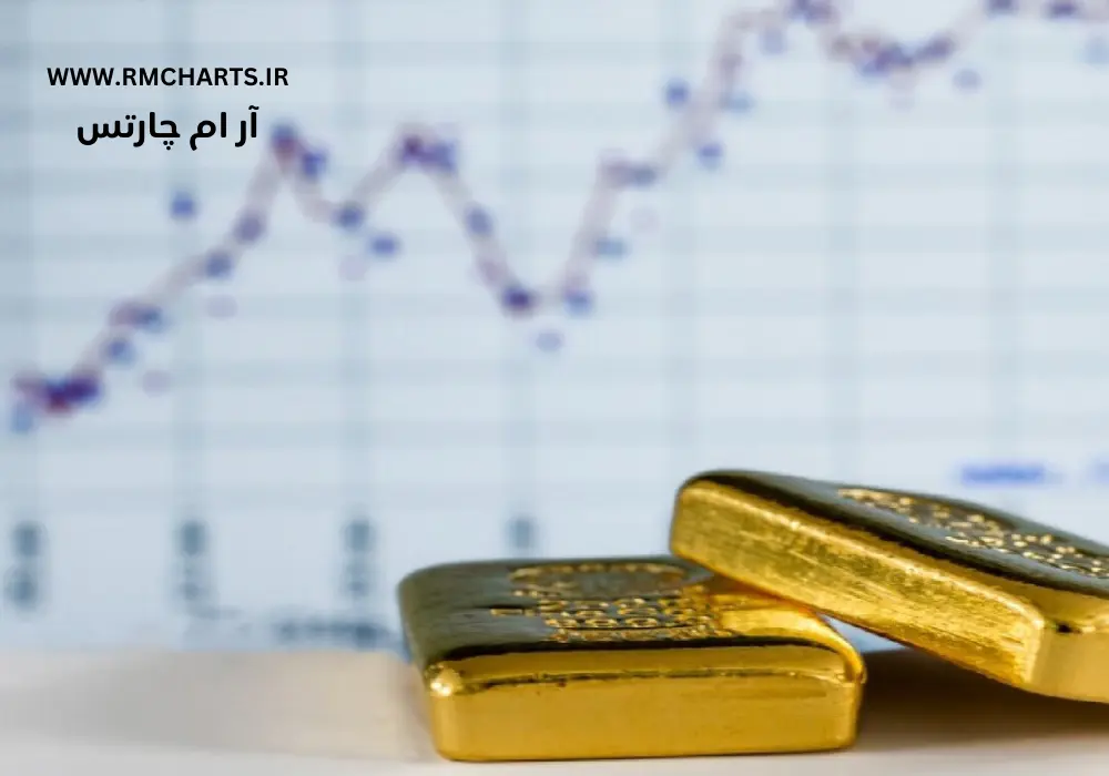 افزایش قیمت طلا در پی تنش‌های جهانی و کاهش نرخ بهره