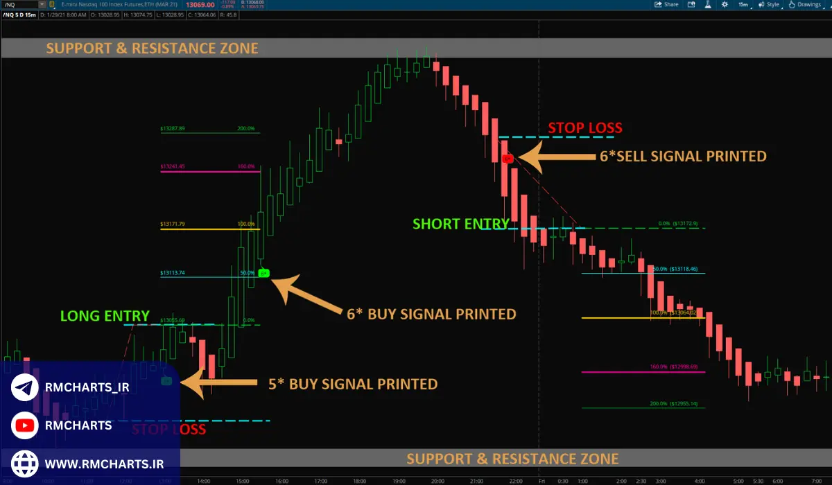 امکان معاملاتی و مدیریت ریسک