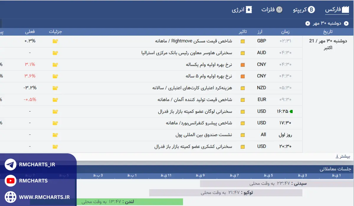 امکانات و ویژگی‌های فارکس فکتوری فارسی