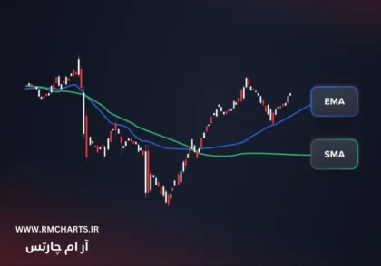 اندیکاتور تکنیکال 2024