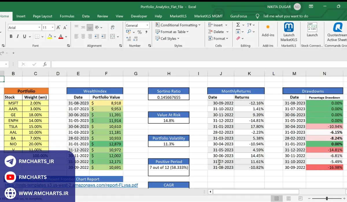 انواع سبدهای سرمایه‌گذاری