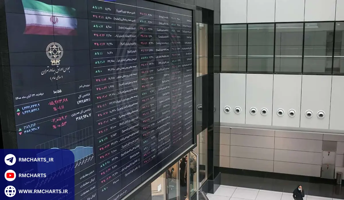 اهمیت و مزایای سرمایه‌گذاری در شرکت‌های بورسی