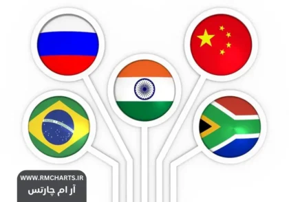 بازارهای نوظهور