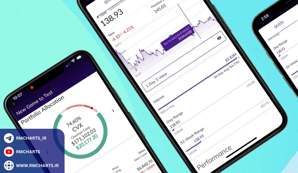 بازی‌ها و شبیه‌سازهای مالی برای یادگیری تحلیل تکنیکال