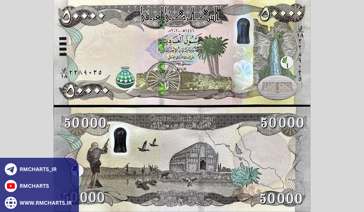 بررسی ارزش دینار عراق در مقابل سایر ارزها
