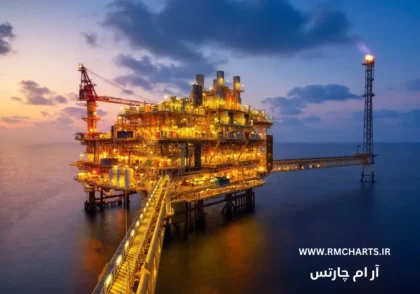 تأثیر تورم بر قیمت نفت