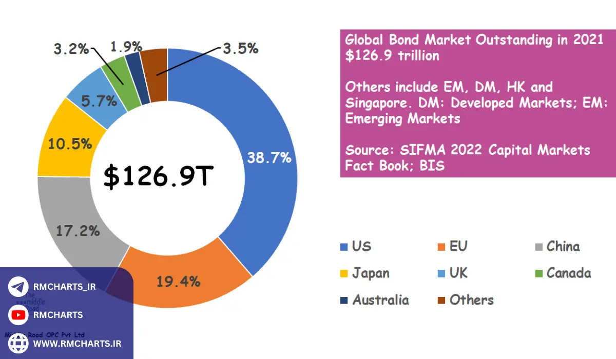 تأثیر عوامل اقتصادی بر بازار سرمایه