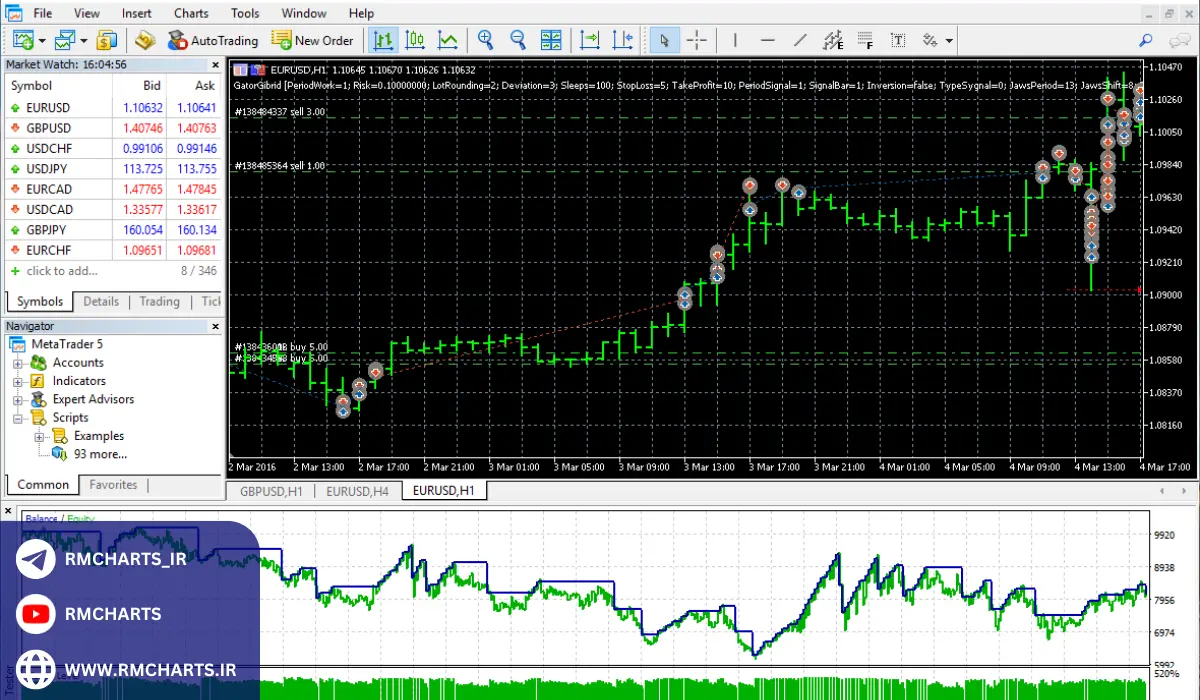تحلیل تکنیکال در متاتریدر 5