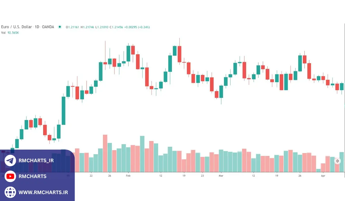 تحلیل حجم (Volume Analysis) - اندیکاتور تکنیکال 2024