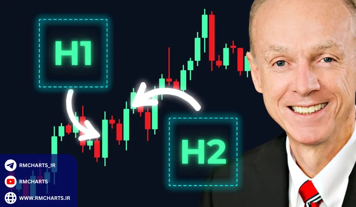 تحلیل نمودارهای نمونه و کاربرد روش ال بروکس در شرایط واقعی