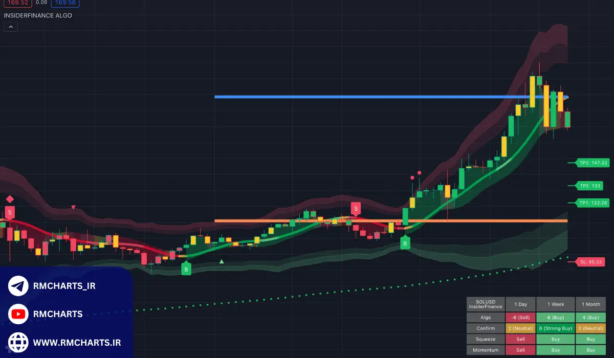 ترکیب تحلیل تکنیکال با سایر روش‌های تحلیلی