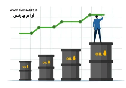 تقاضا برای نفت خام