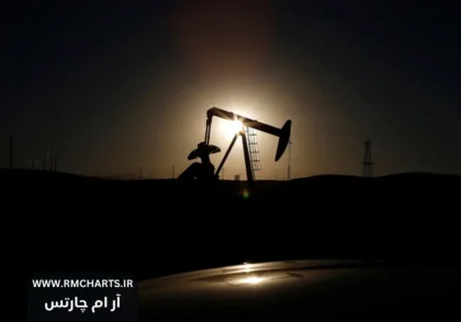 تقاضای سوخت ایالات متحده