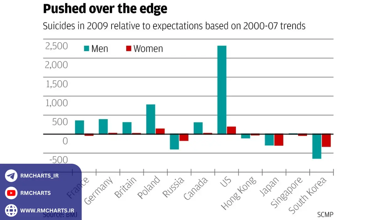 درس‌هایی از بحران مالی 2008