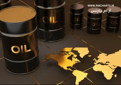 روند کاهشی قیمت نفت در پی افزایش عرضه و آرامش بحران‌ها