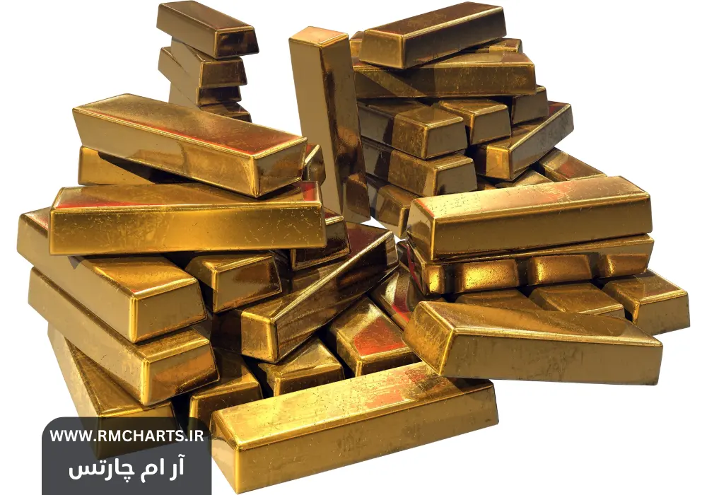 رکوردشکنی طلا عبور از ۲۷۰۰ دلار در سایه نگرانی‌های اقتصادی