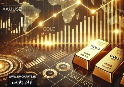 ساعت باز شدن بازار طلا در فارکس