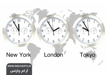 ساعت باز شدن بازار فارکس