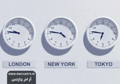 ساعت بسته شدن بازار فارکس