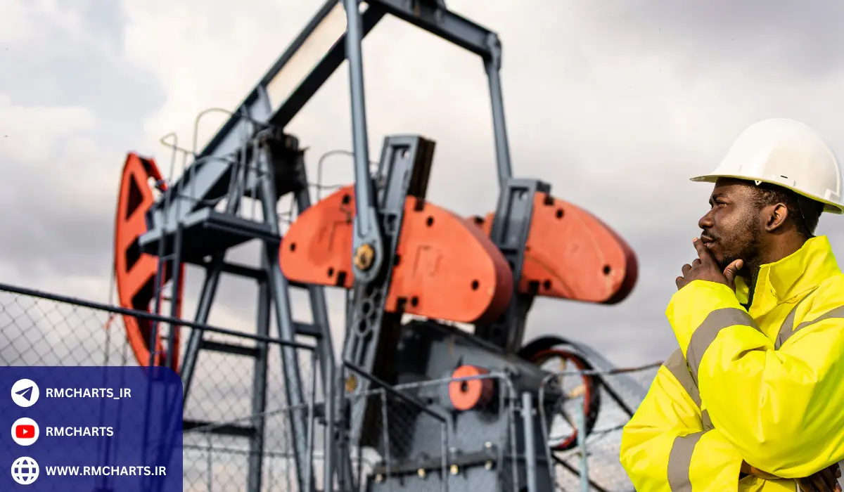 سرمایه‌گذاری و بازار جهانی نفت