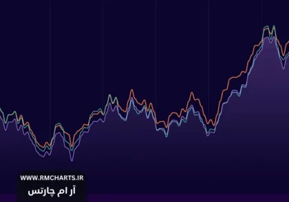 سری های زمانی