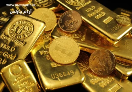 صندوق طلا چیست