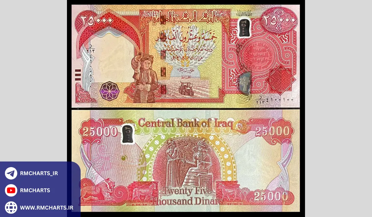عوامل موثر بر ارزش دینار عراق