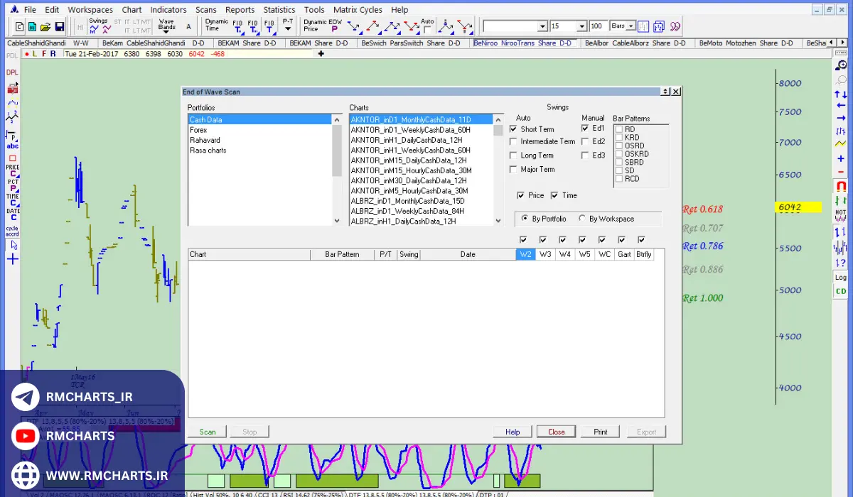قابلیت‌های شخصی‌سازی
