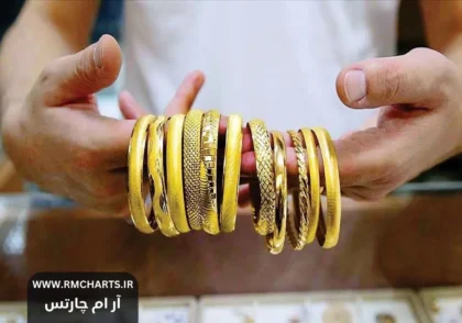 محاسبه قیمت طلای دست دوم