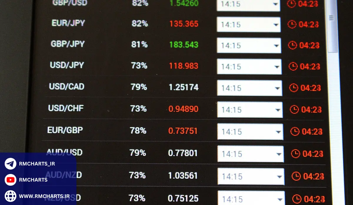 مدیریت ریسک در نوسانات فارکس