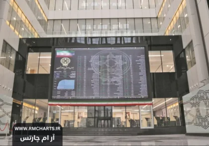 معاملات اوراق بهادار در بورس تهران