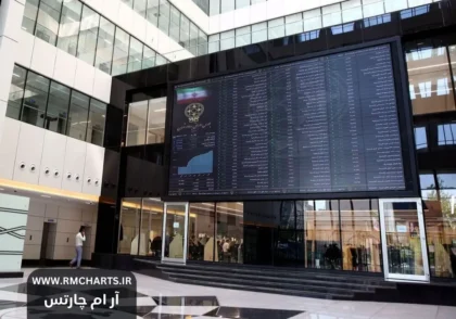 معرفی شرکت‌های بورسی