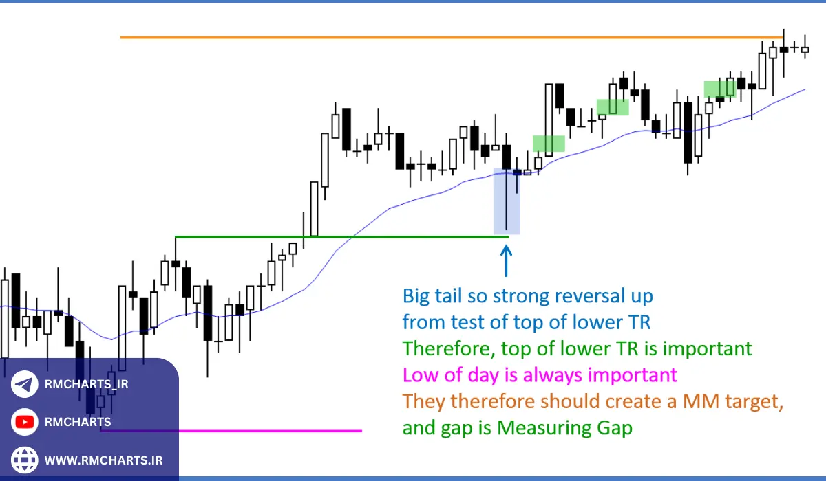 معرفی پرایس اکشن و روش‌های ال بروکس