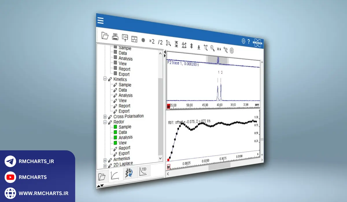 مقایسه نرم‌افزارهای تحلیل برتر در سال 2024