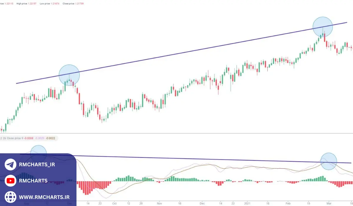 منابع آموزشی و ابزارهای مفید برای یادگیری واگرایی