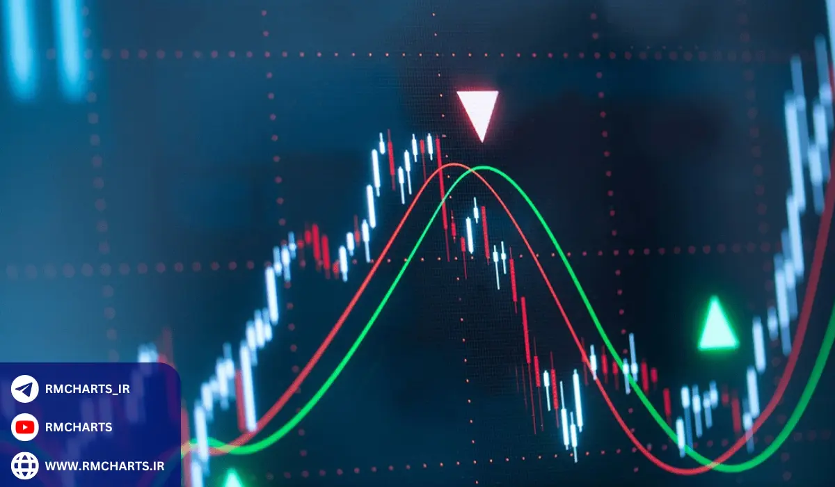 میانگین‌های متحرک (Moving Averages) - اندیکاتور تکنیکال 2024
