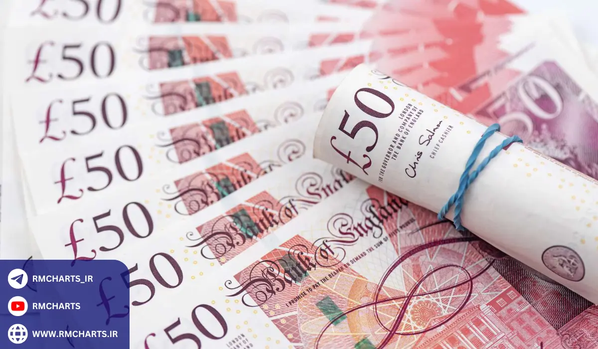 نحوه سرمایه‌گذاری در پوند