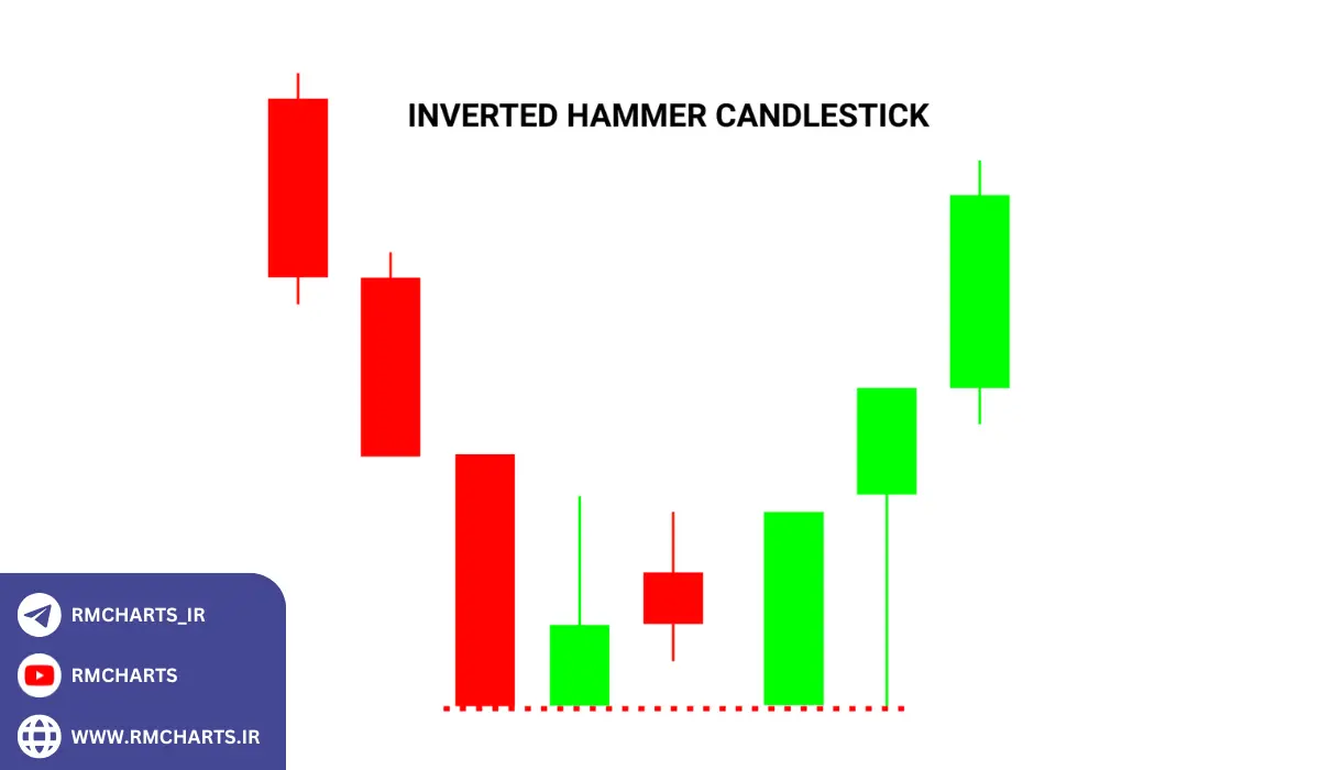 نحوه شناسایی کندل چکش معکوس
