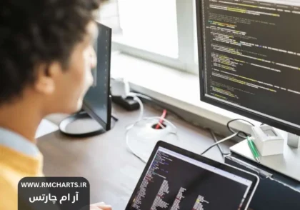 نرم‌افزارهای پیشرفته مالی 2024